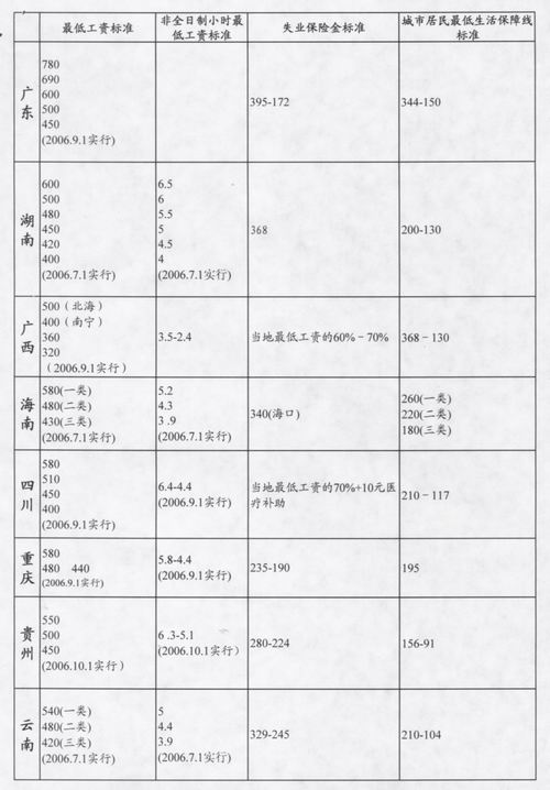 中国各地美食_中国各地收入(2)