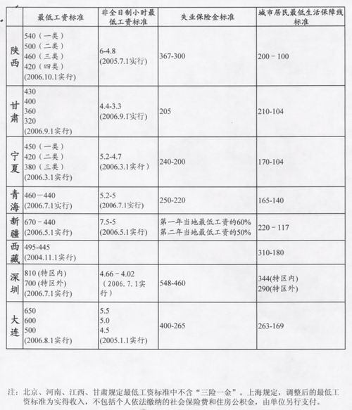 肯德基优惠券_肯德基收入来源