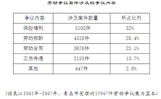 影响分娩的因素_劳动收入的影响因素(3)