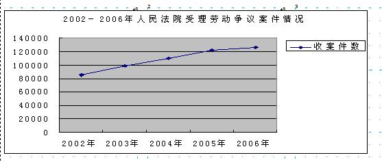 处理人口特征_污水处理厂(3)