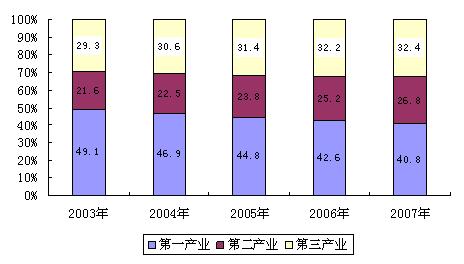 内蒙古总人口_2003年的中国总人口